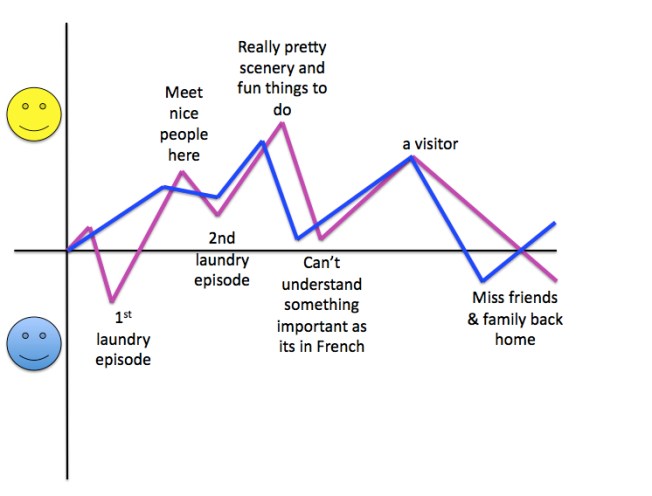 Blog_DepressionDiagram